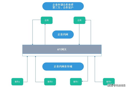 企业级API网关 微服务架构稳定性与响应效率的守护者
