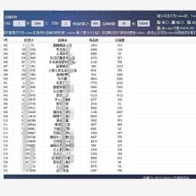 2021年软件开发与技术服务市场价格深度解析