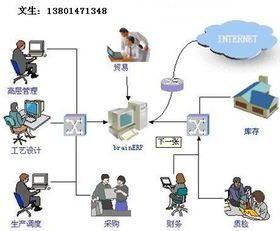 芜湖用友U8 ERP条码追溯管理系统 软件开发与技术服务全解析